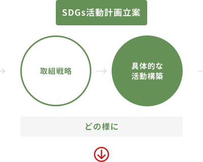 SDGsv旧