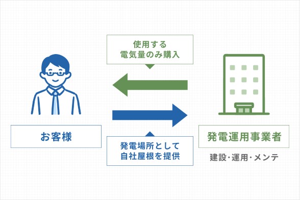 サービスイメージ